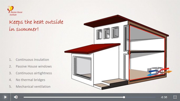 Passive House Decision Makers Elearning