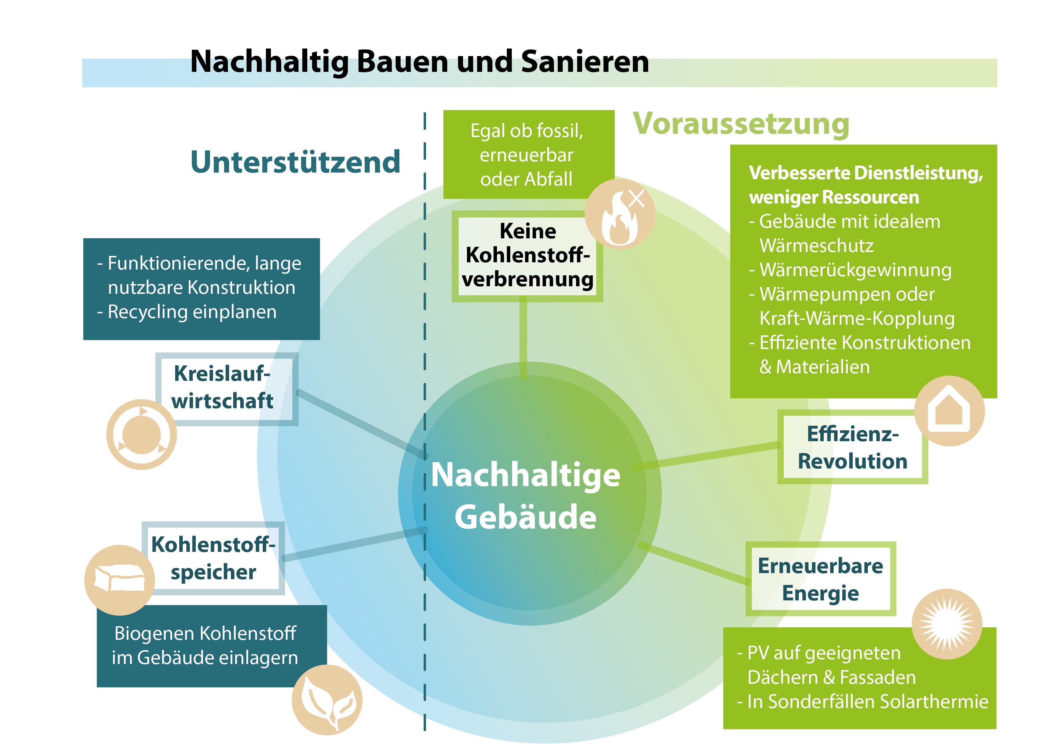 nachhaltige_gebaeude_quer_de